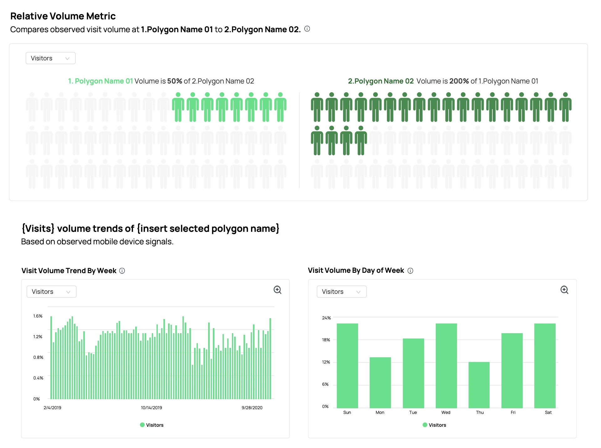 Mobilytics supporting preview showing relative volume trends